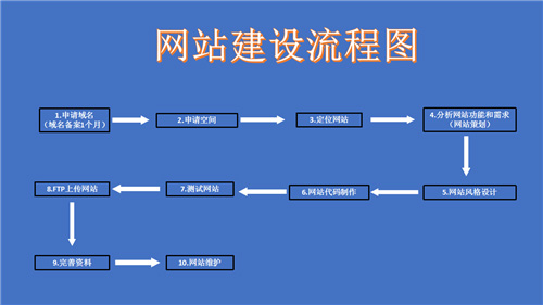 深圳网站建设